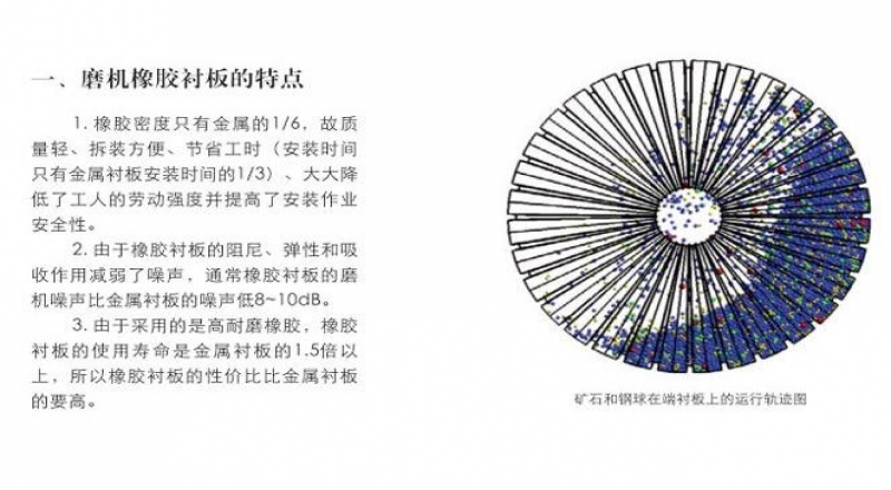 烏魯木齊球磨機(jī)橡膠襯板選購(gòu)注意事項(xiàng)