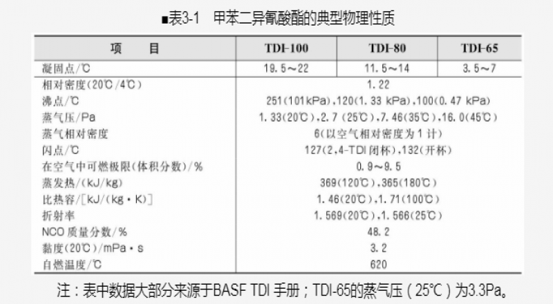 促進(jìn)劑硫黃硫化的作用機(jī)理