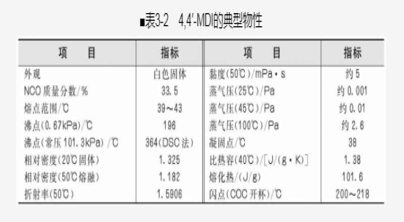 環(huán)境安全的促進(jìn)劑